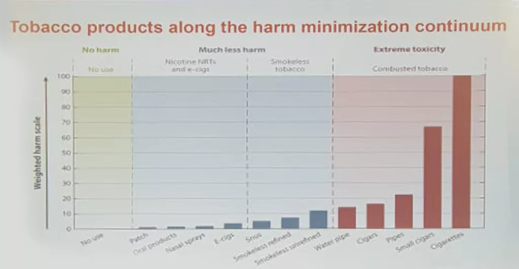 Conférence Internationale autour de la réduction des risques des Maladies non Transmissibles (MNT)